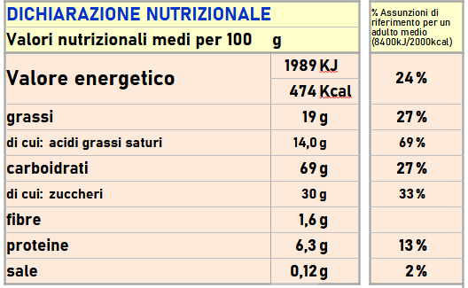 Biscotti artigianali "GLI OCCHIONI" 200gr
